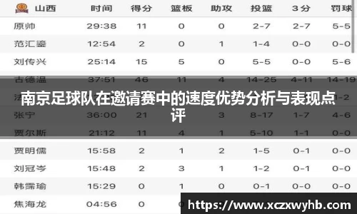 南京足球队在邀请赛中的速度优势分析与表现点评